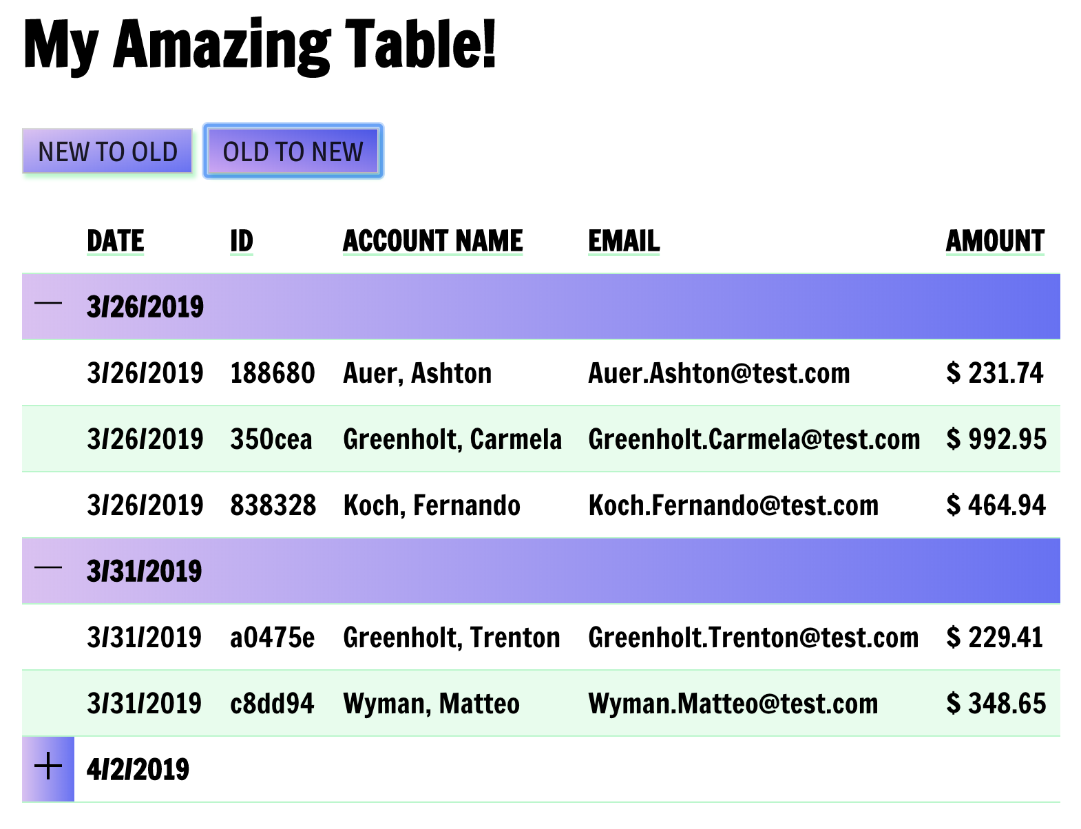 A screenshot of my fancy React.js table sorted from old to new with the section for the most recent date collapsed