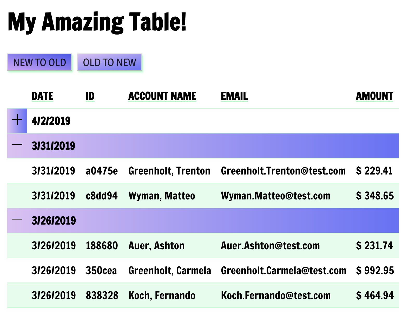 A screenshot of my fancy React.js table with the most the section for the more recent date collapsed