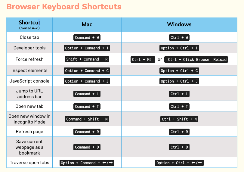 Screenshot of example section table